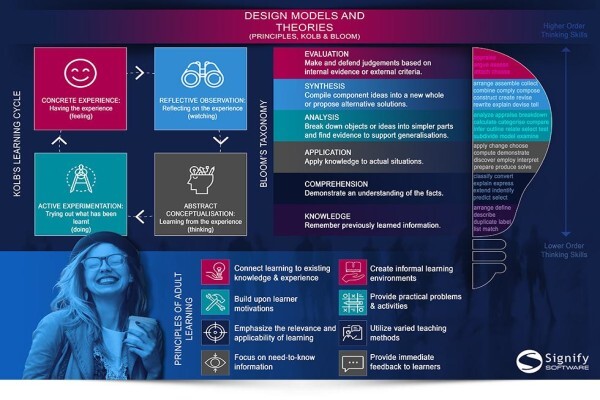 Signify Software