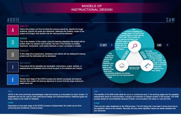 Signify Software
