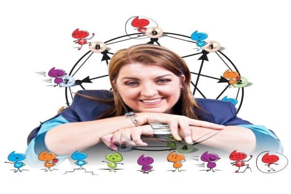 Innerlifeskills (Ils) Coaching International