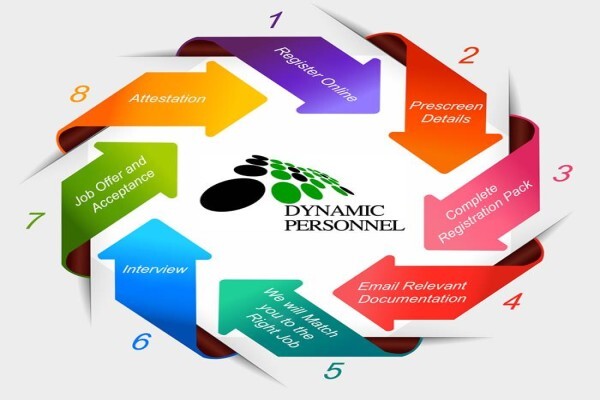 Dynamic Personnel