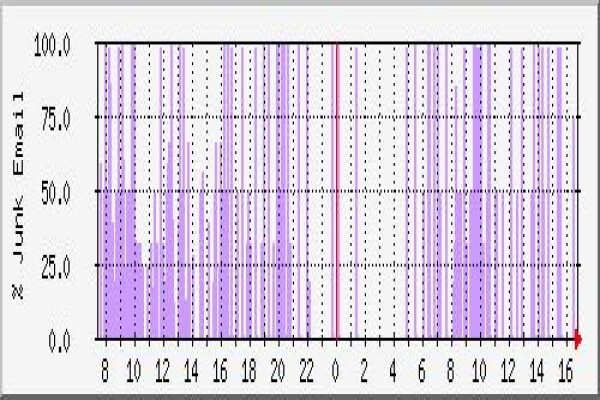 Coolweb