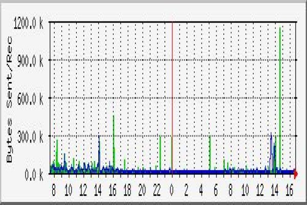 Coolweb