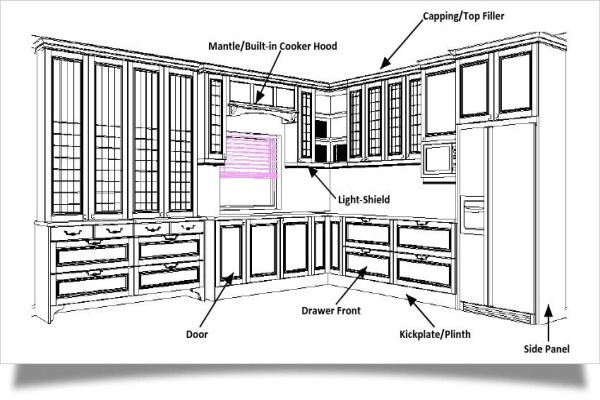 New Line Kitchens