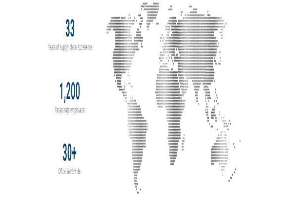 Proscan Enterprise Mobility