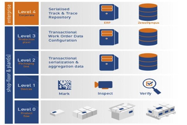 Proscan Enterprise Mobility
