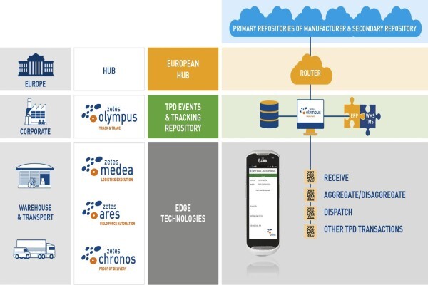 Proscan Enterprise Mobility