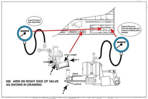 Wabco Automotive Sa
