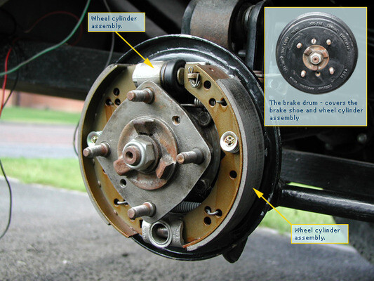 Astro Brake & Clutch Fitment Centre