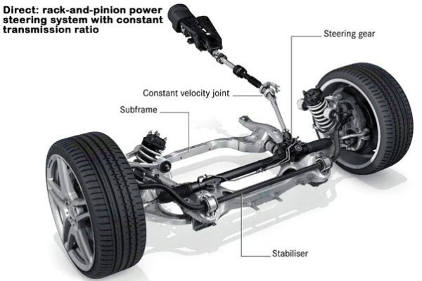 Booster Brakes Centre