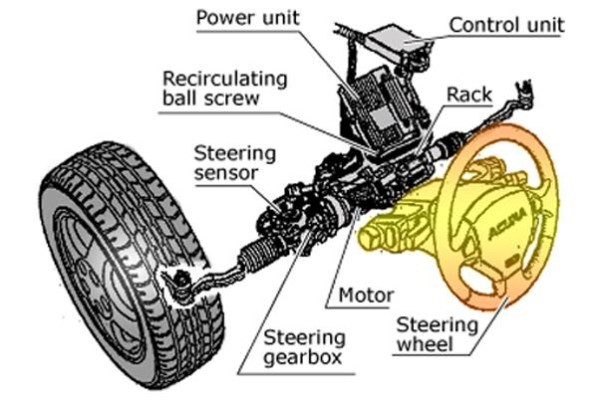Booster Brakes Centre