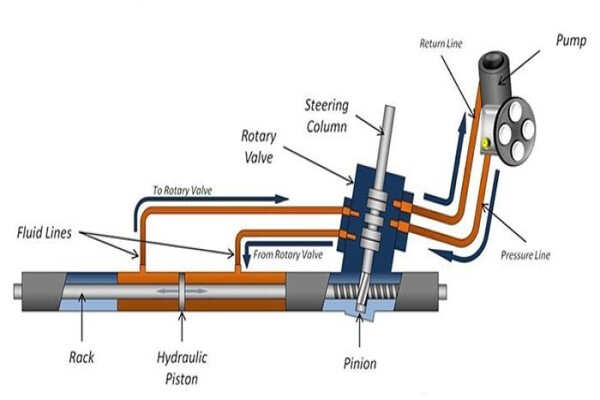 Booster Brakes Centre