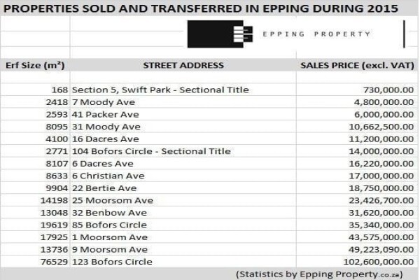 Epping Property