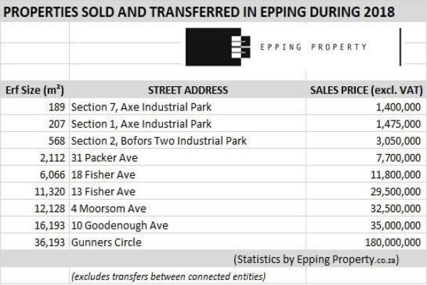 Epping Property