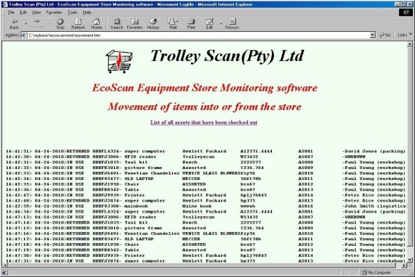 Trolley Scan (Pty