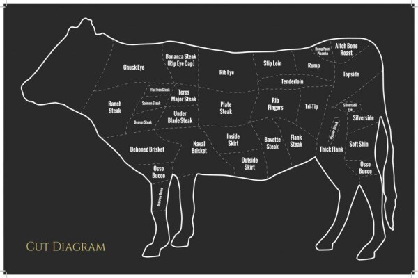Hokaai Meat Market