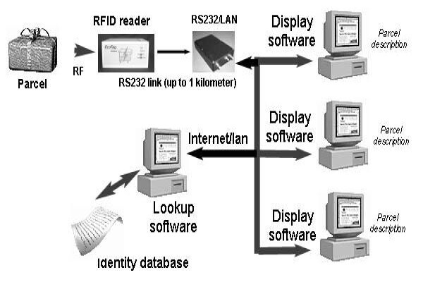 Trolley Scan (Pty