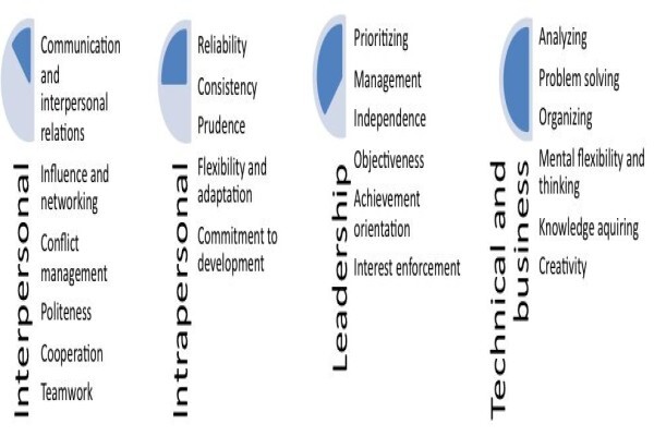 Pedersen & Partners