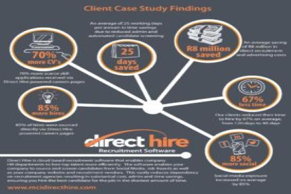 Direct Hire Recruitment Software