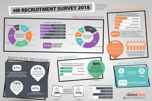 Direct Hire Recruitment Software