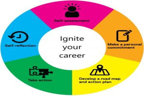 Recruitment Dynamix