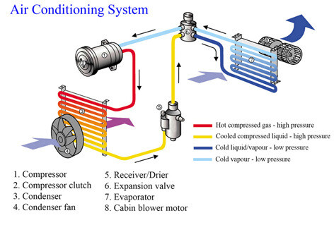 Cool Power