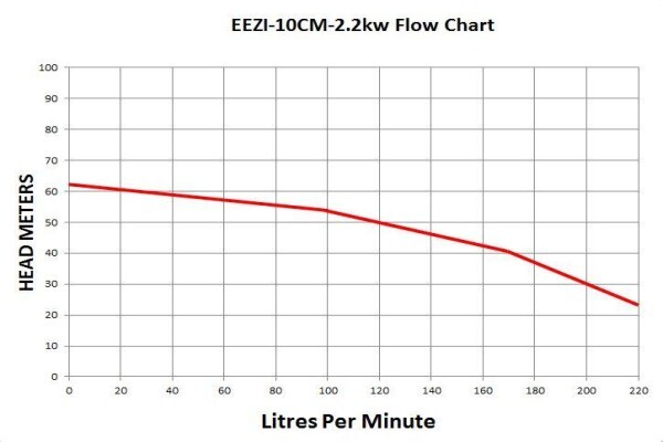Water Booster Pumps