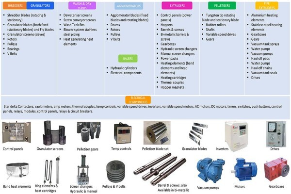 Hume Machinery