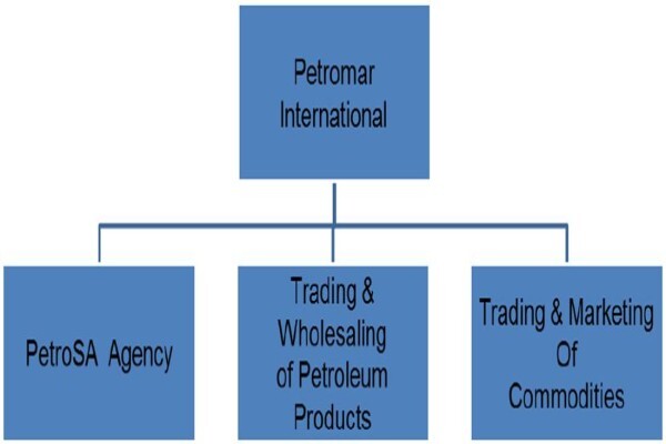 Petromar International