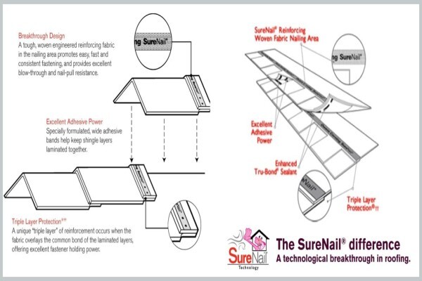 Global Innovative Building Systems