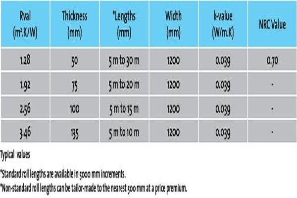 Roof Insulation