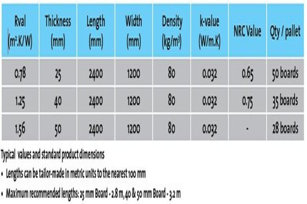 Roof Insulation