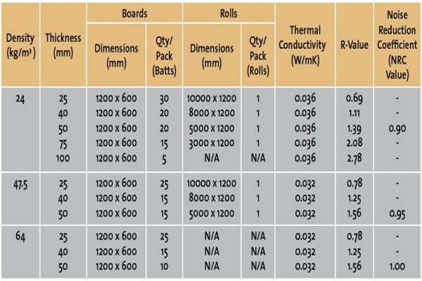 Roof Insulation