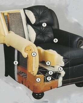 Big Time Furniture Manufacturers And Upholstery