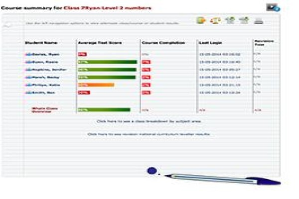 10Ticks