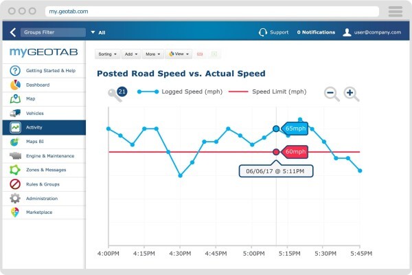 Geotab