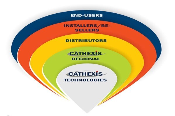 Cathexis