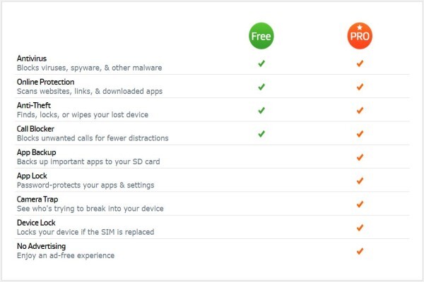 Avg Software