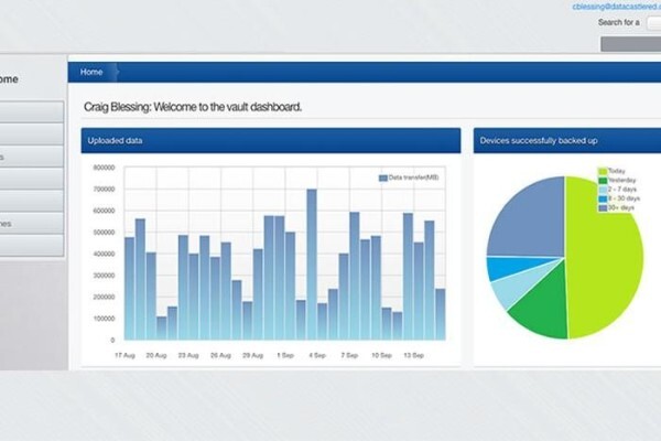 Prodata