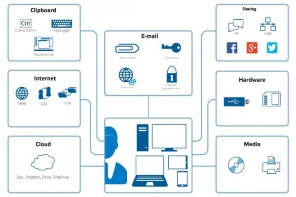 Prodata