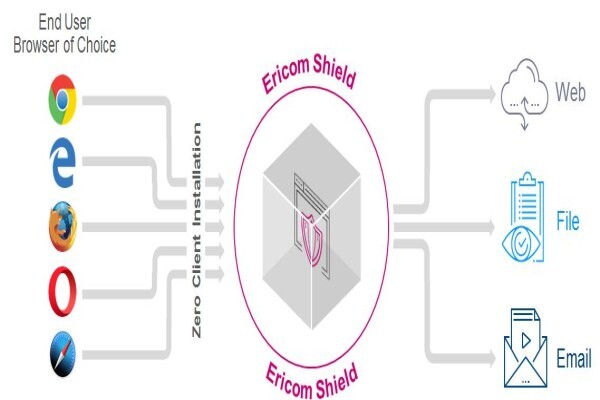 Prodata