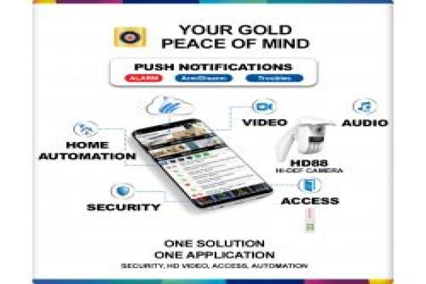 The Diy Security Shop