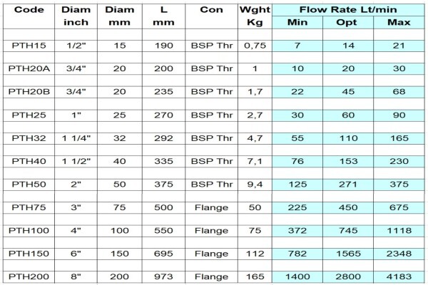 Pth Watersoftening - Windmaker Water