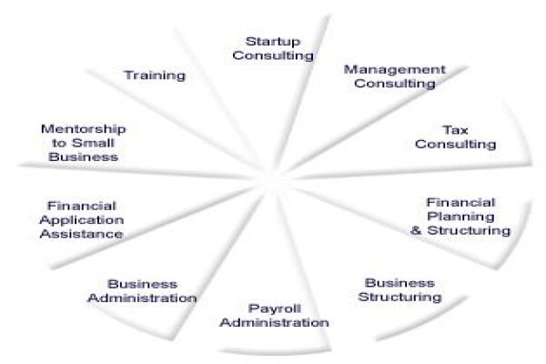 Sbdc