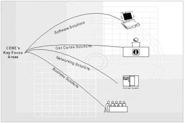 Cene Business Solutions