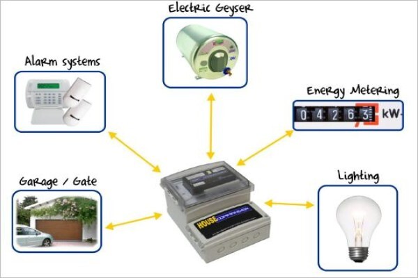 Cmr Projects (Pty) Ltd.