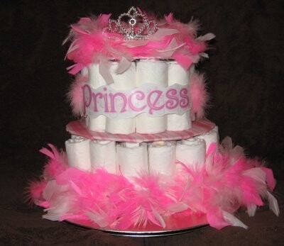 Childrens Party Planning