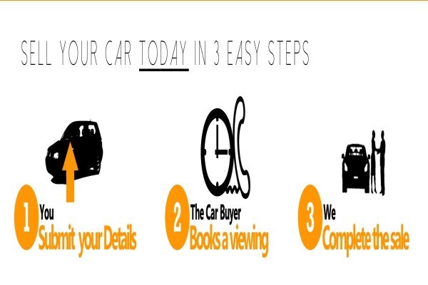 The Car Buyer