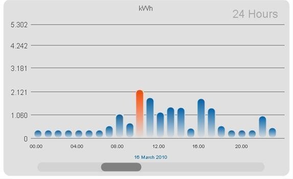 My Power Station