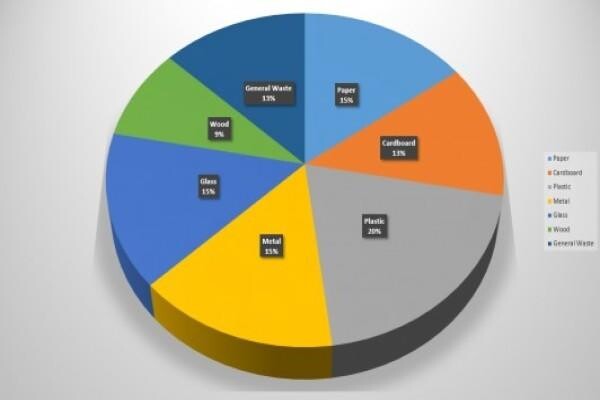 Skip Waste