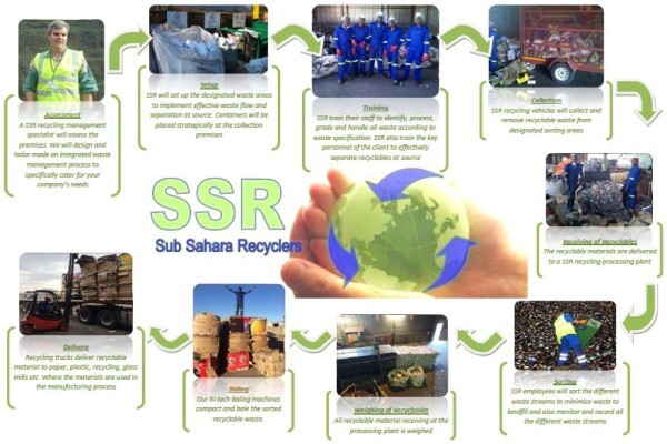 Esicongweni Environmental Services (Ees)
